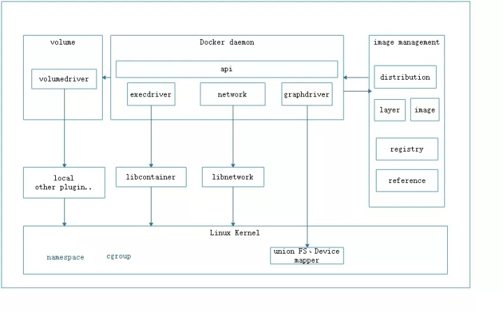 终于有人把 Docker 讲清楚了，万字详解！