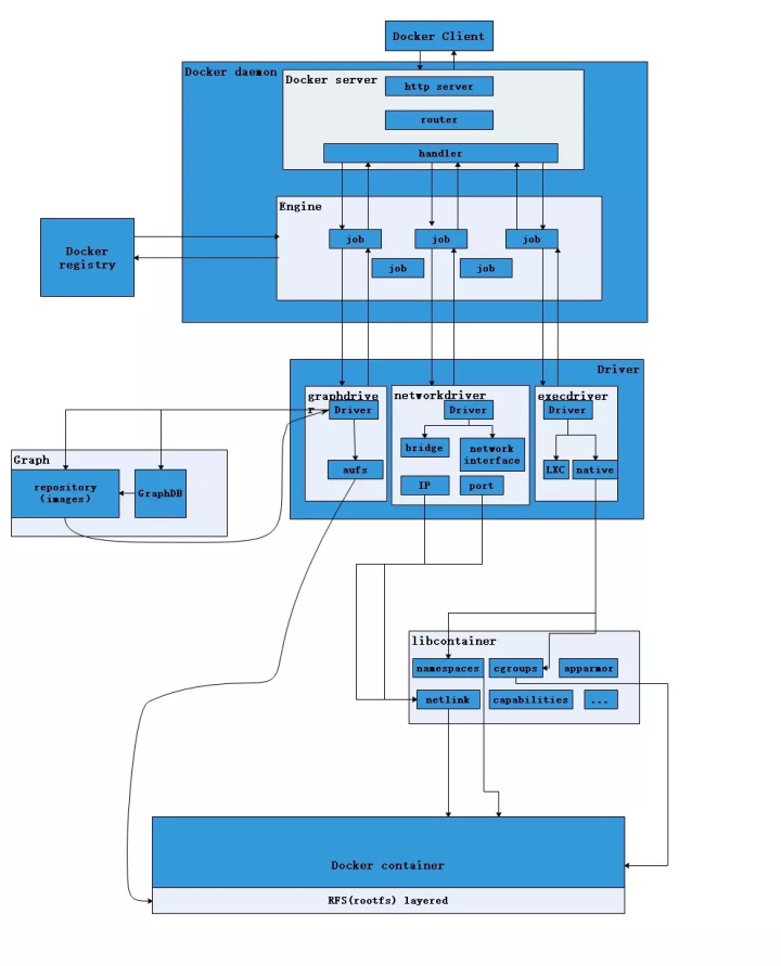 终于有人把 Docker 讲清楚了，万字详解！