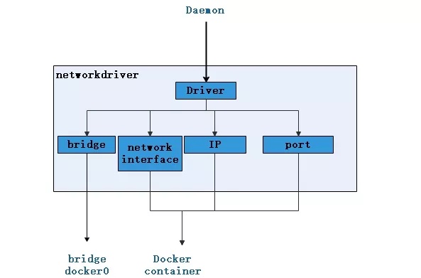 终于有人把 Docker 讲清楚了，万字详解！