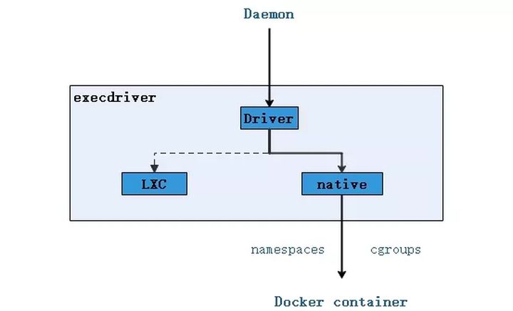 终于有人把 Docker 讲清楚了，万字详解！