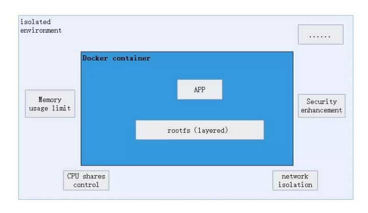 终于有人把 Docker 讲清楚了，万字详解！